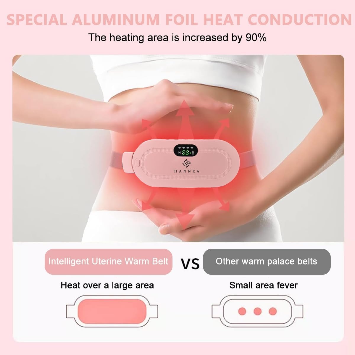 Period Belt, Cramp Relief Belt & Massager,